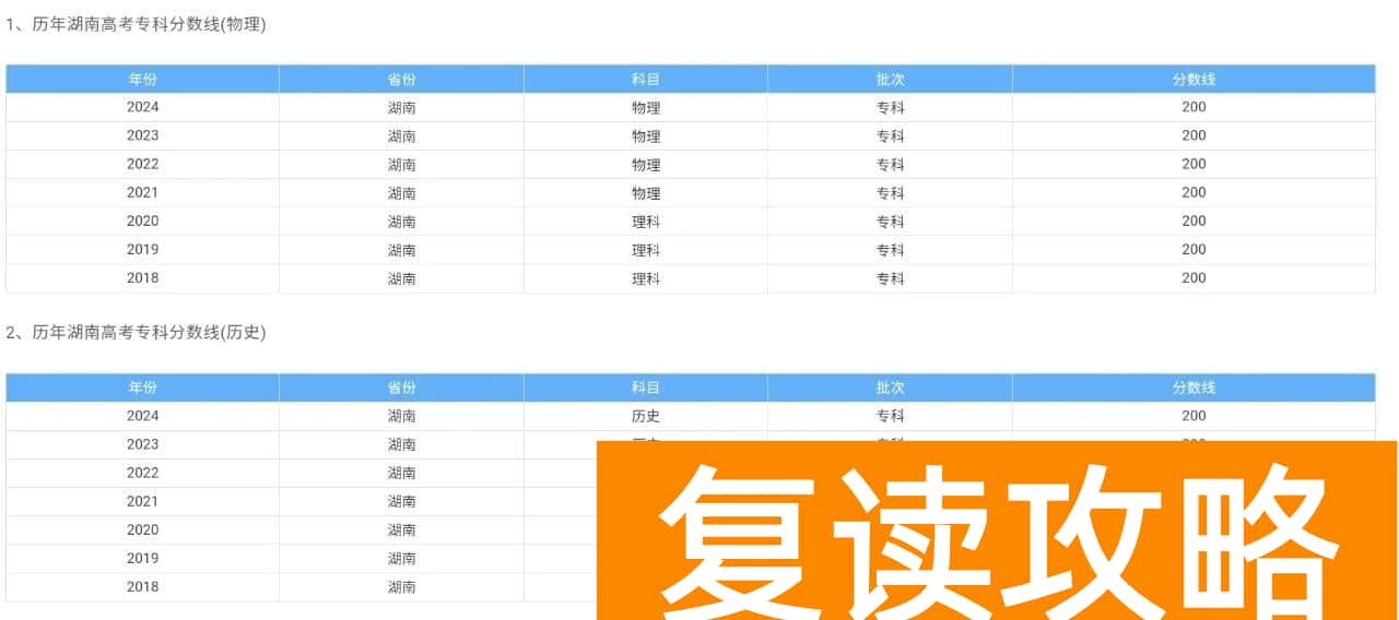 2025年湖南高考专科分数线预测：最低录取分数预估
